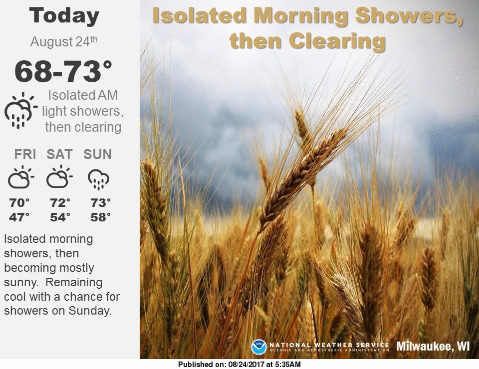 National Weather Service forecast graphic