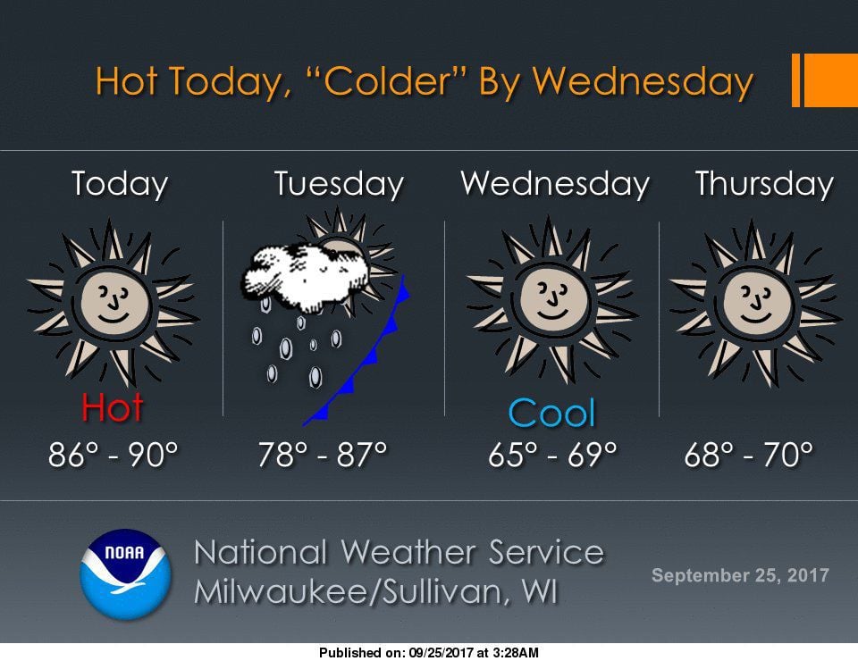 Heat wave continues for another day before cooler weather moves in Heat wave continues for another day before cooler weather moves in