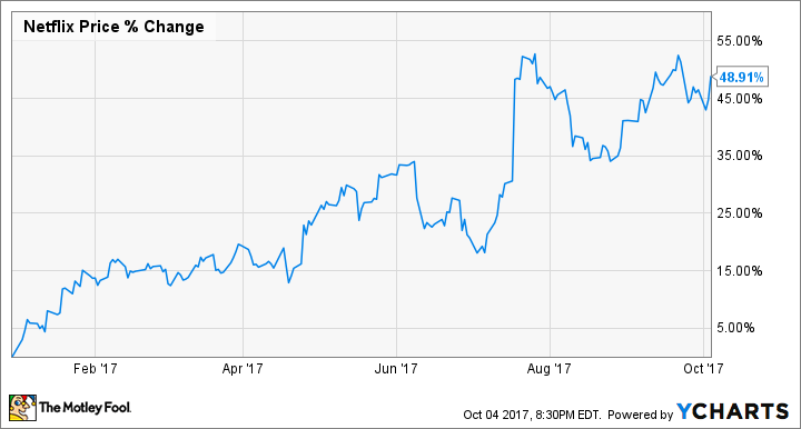 Netflix, Inc. (NFLX) - UBS Maintains Rating And Raises Price Target Netflix, Inc. (NFLX) - UBS Maintains Rating And Raises Price Target
