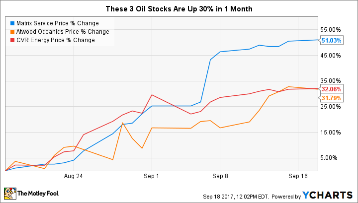 Price Target Analysis Atwood Oceanics, Inc. (ATW)