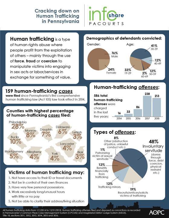 Agencies Recognize Importance Of Human Trafficking Awareness News 0954