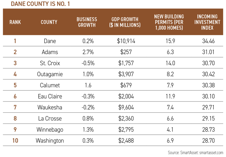 Vested interest | In Business Madison | ibmadison.com