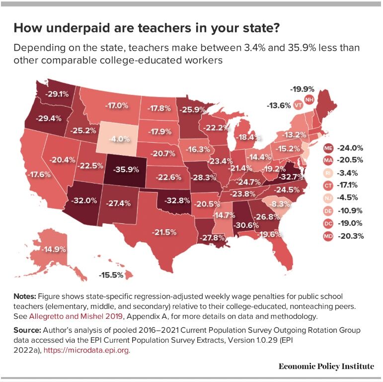 Idaho's average teacher salary increases, but is still behind inflation and  national averages | Local News | idahopress.com