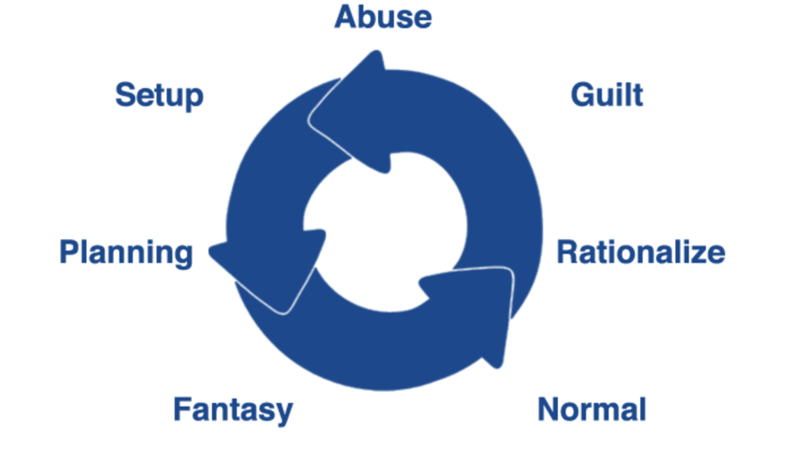 Canyon County Sheriff details the horrors of domestic violence ...