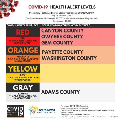 Sw District Health Sets Interim Health Alert Criteria Local News Idahopress Com