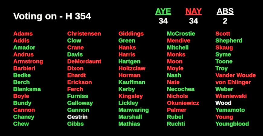 House Defeats Public Schools Budget For Teachers Over Concerns About Critical Race Theory Eye On Boise Idahopress Com