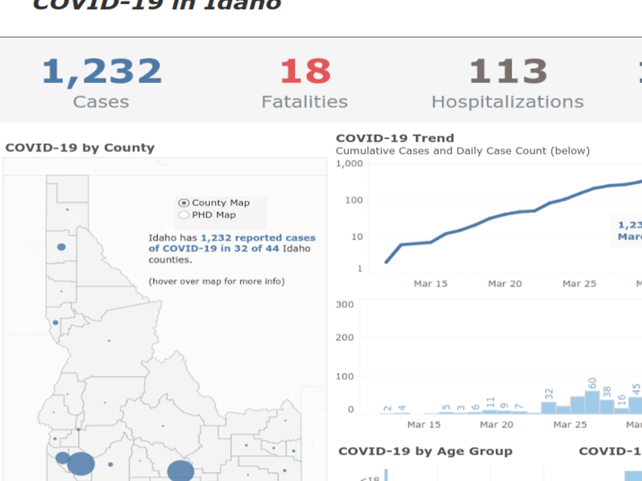 Idaho Set To Release Race And Ethnicity Data For Covid 19 Deaths Coronavirus Idahopress Com