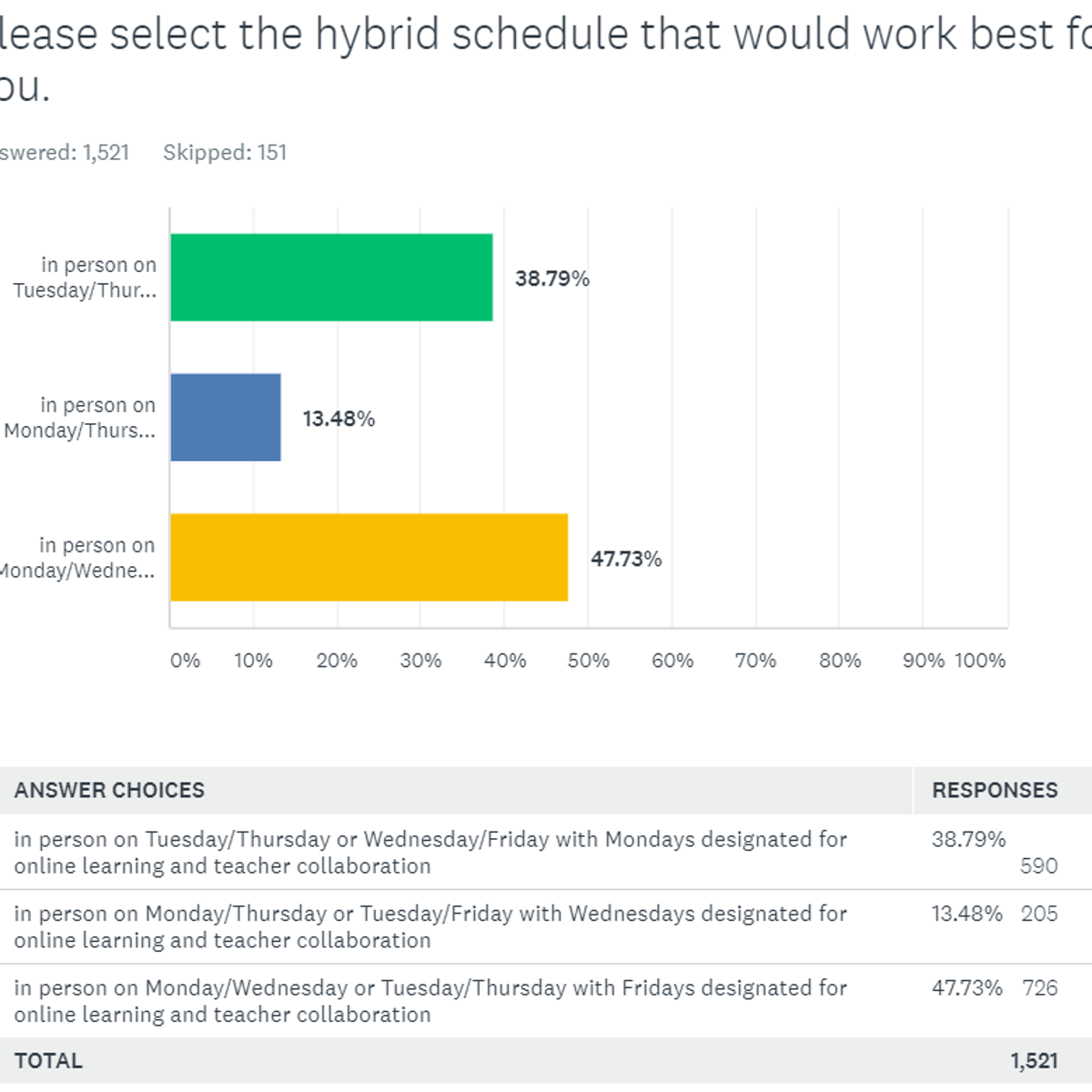Masks Mandatory Hybrid Schedule Delayed Start Kuna Schools Solidifying Reopening Plans Local News Idahopress Com Kuna High School Calendar
