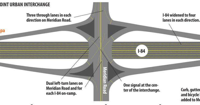 Preview of the Meridian Road interchange rebuild | Planning ...
