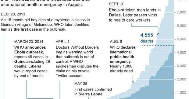 CDC works to revise Ebola guidelines | Local News | idahopress.com