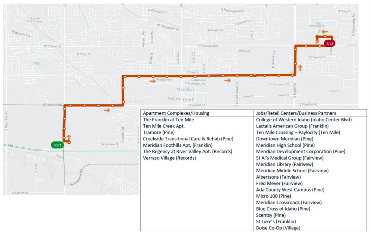 Proposed Bus Route Would Connect The Village To Ten Mile Crossing