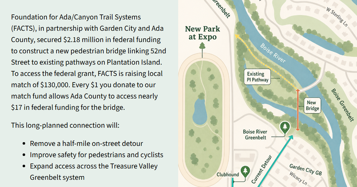 Rerouting the greenbelt: Fundraiser kicks off for Boise River bridge