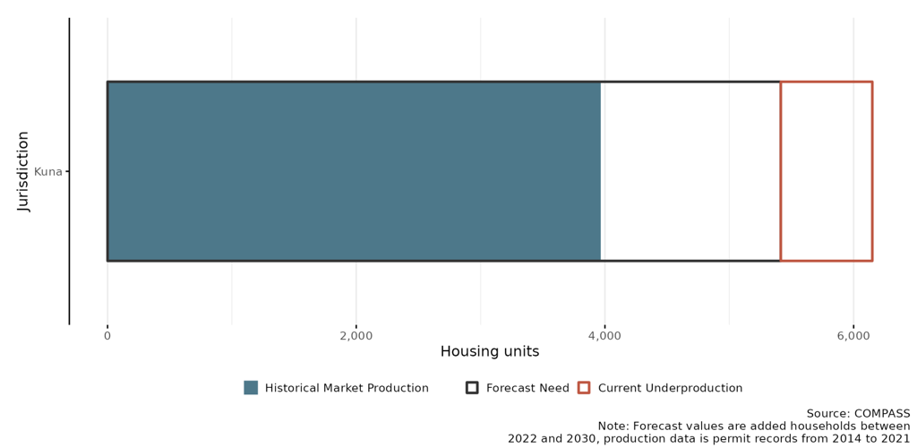 Kuna s Catch 22: Housing shortage and over capacity schools Local