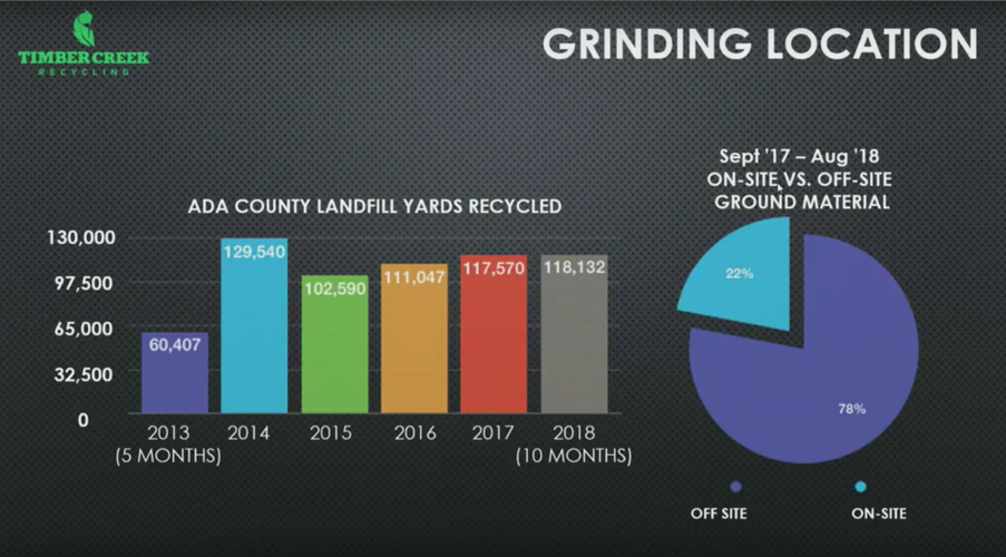 Timber Recycle Graph Meridian OKs commercial composting at Timber Creek, residents plan to ...
