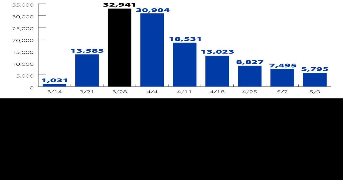 TOK Commercial analyzes Idaho commercial real estate market Money