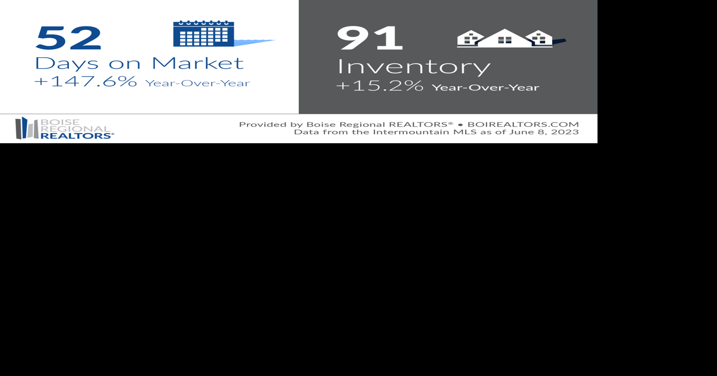 Gem County homes sales easing toward a balanced market Local News
