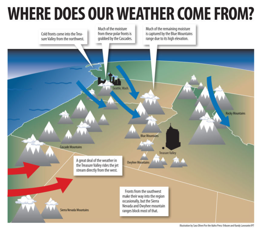 ‘Pineapple Express’ brings higher than average precipitation to valley