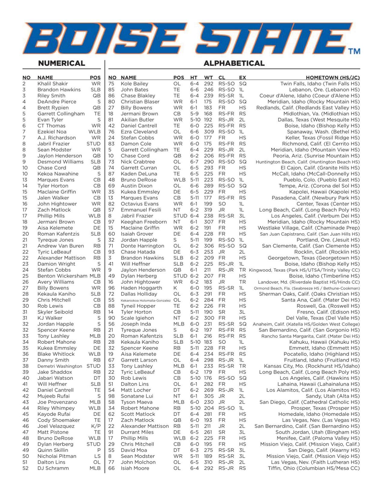 Boise State football roster
