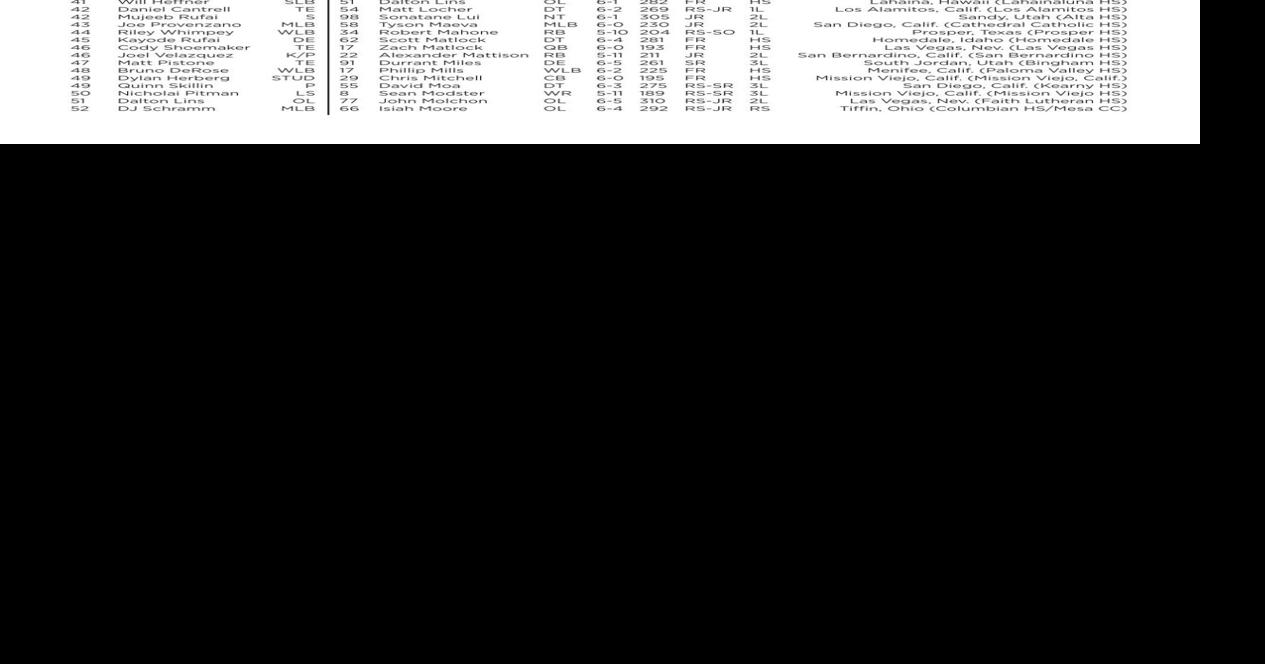 Boise State football roster