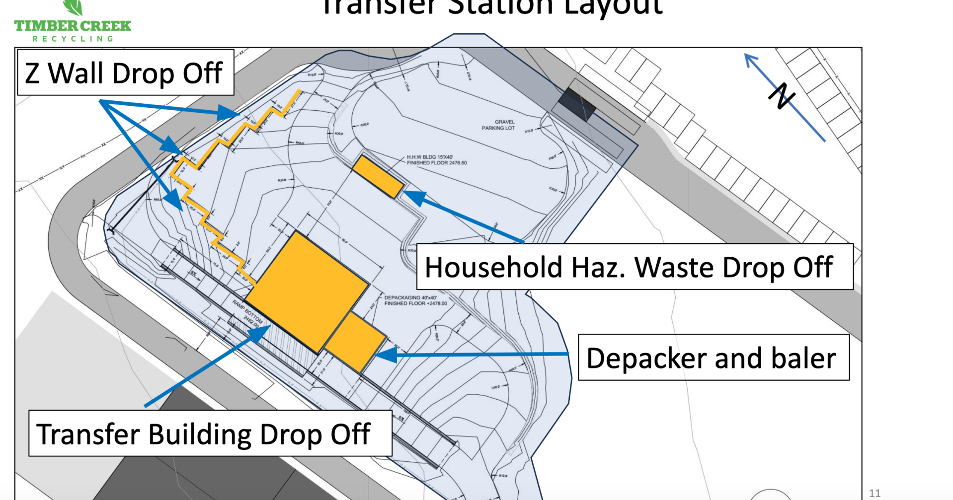 Canyon County: Full-service waste transfer station coming to Nampa - Vimarsana News