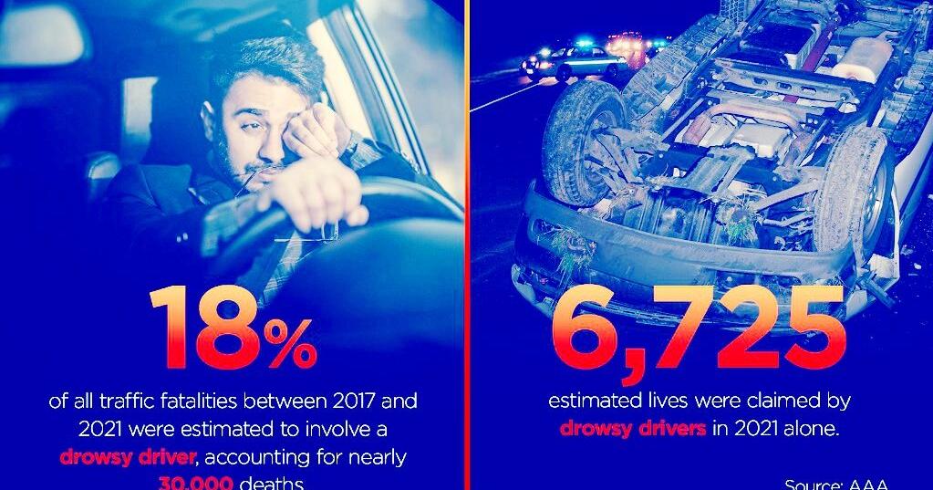 Drowsy driving deaths 10X higher than previously reported - Vimarsana News