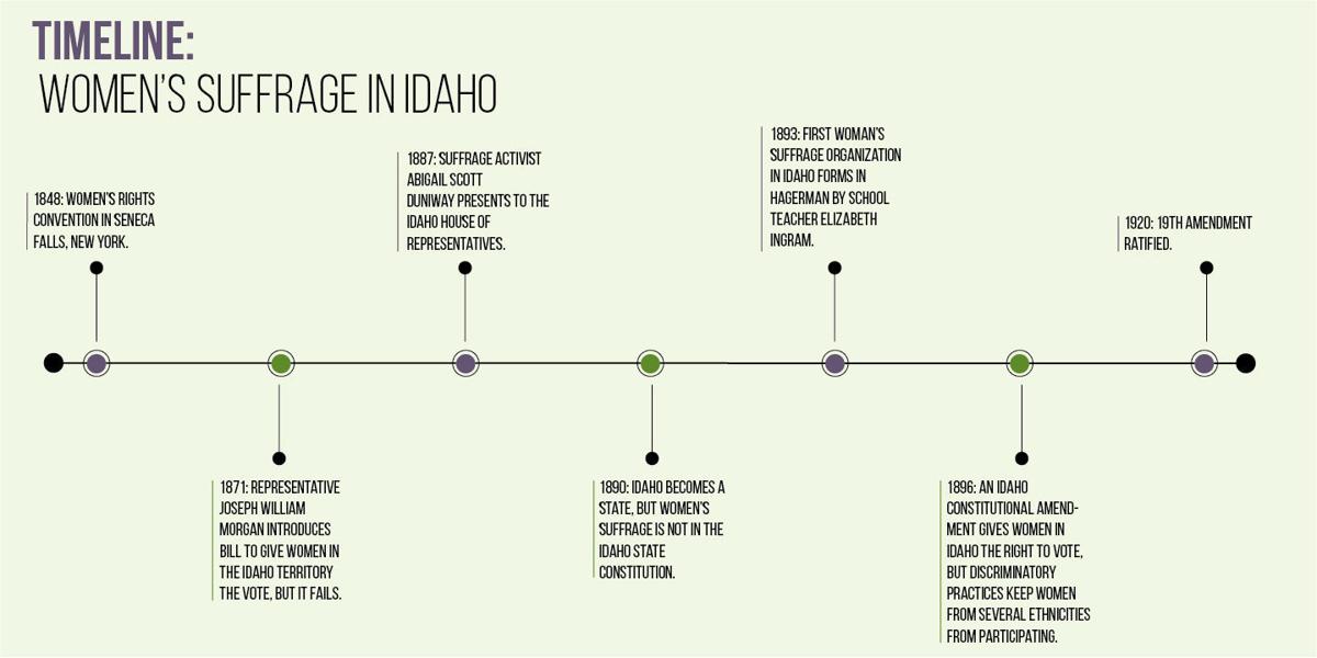 Idaho celebrates 100 years of women's suffrage nationwide, looks back at early adoption of the