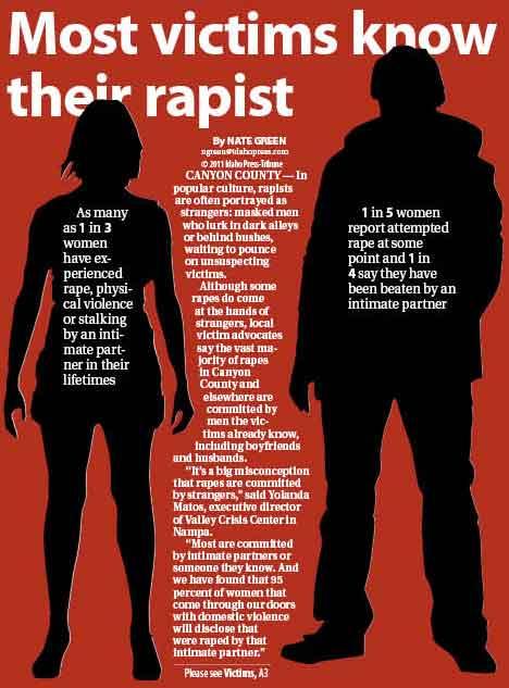 Most Victims Know Their Rapist Complete News Coverage