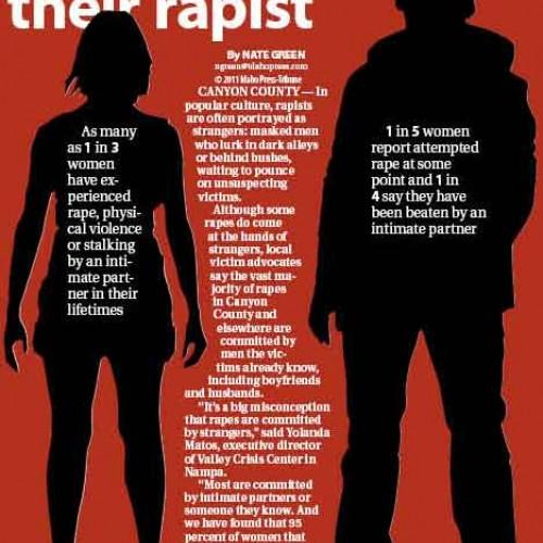 Most victims know their rapist | Complete news coverage | idahopress.com