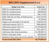 Past, present and future meet on Kuna supplemental levy election | Members  | idahopress.com