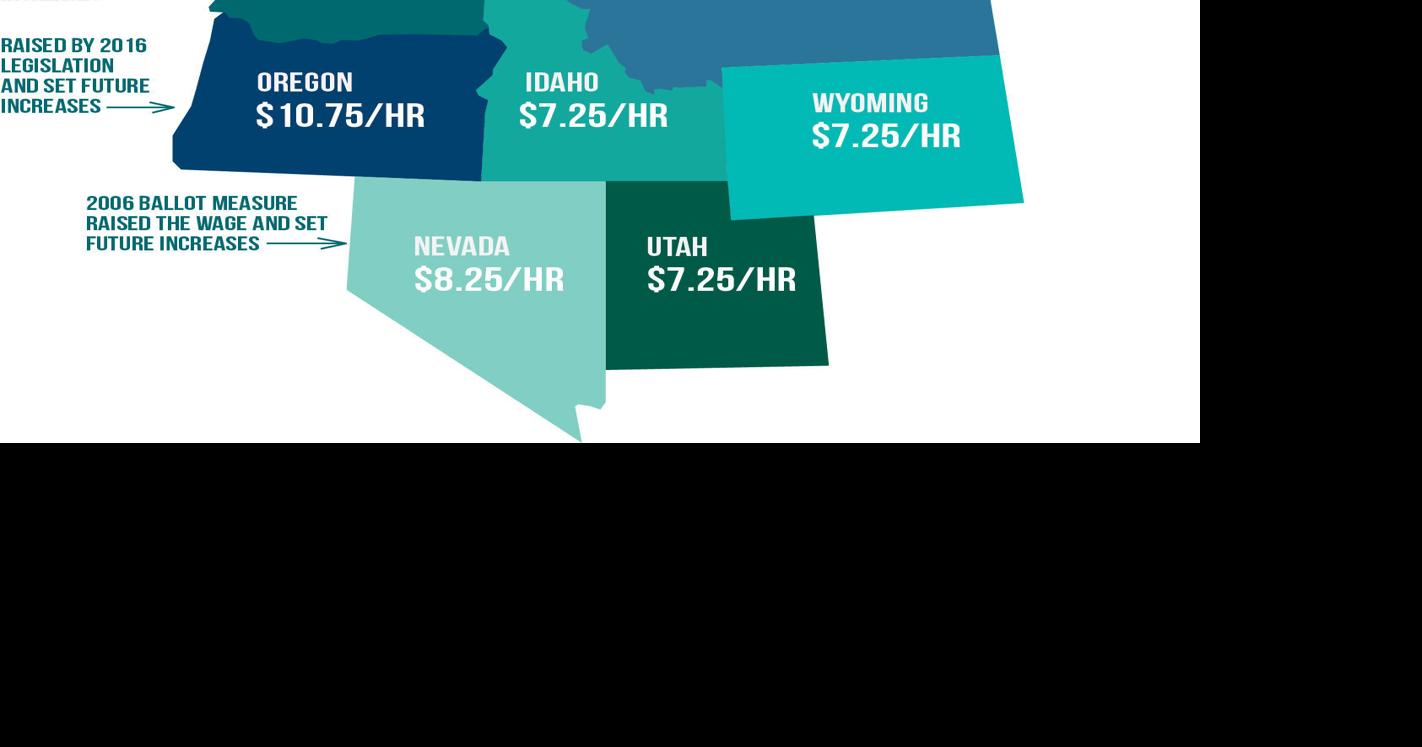 Idaho minimum wage falling farther behind, prompting ballot measure