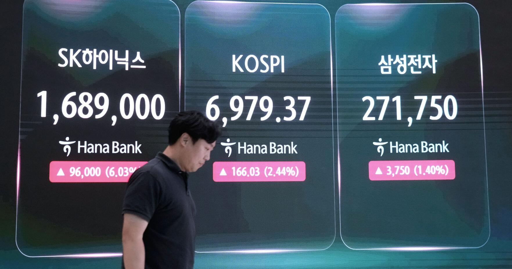 Wall Street holds near its record following the latest weak update on the US economy