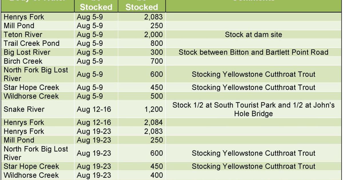 August fish stocking schedule for the Upper Snake Region | APG State ...