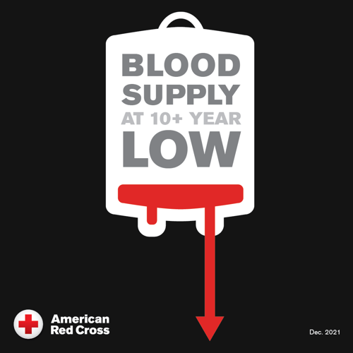 Red Cross Donate blood now to avoid delays in patient care Health