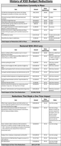 Past, present and future meet on Kuna supplemental levy election | Members  | idahopress.com
