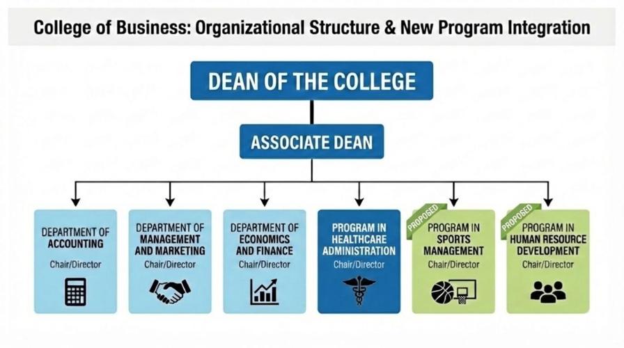 ISU College of Business slide