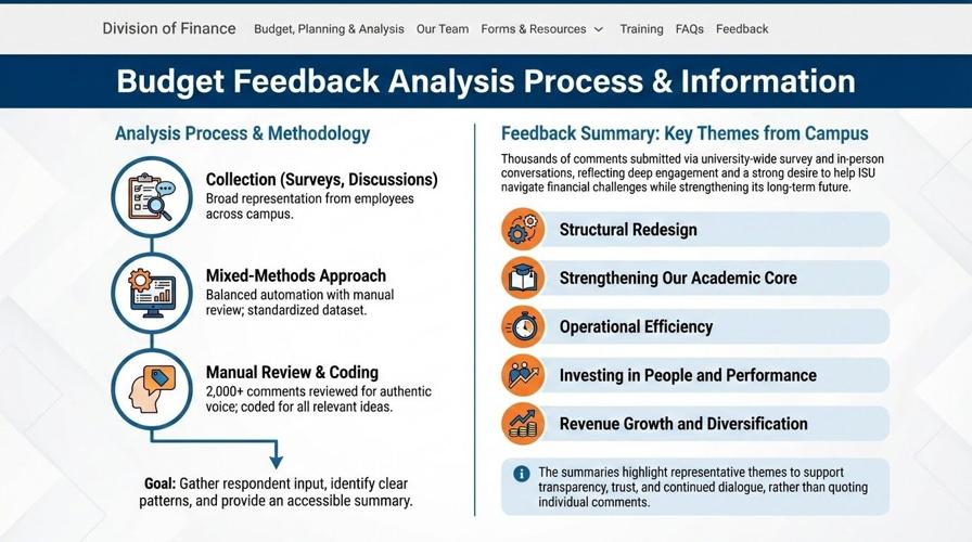 ISU budget feedback analysis process slide