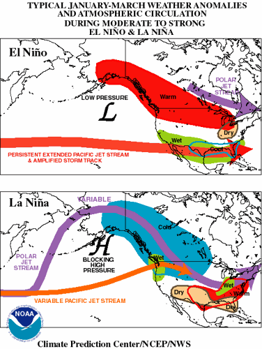 El Nino graphic