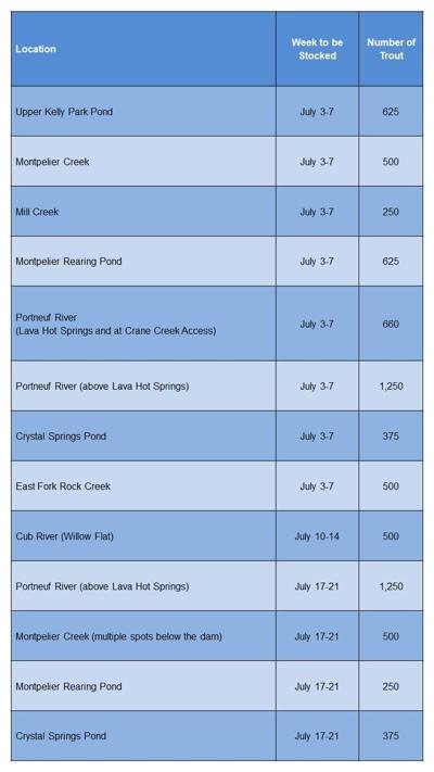 stocking_table_july_2023_southeast_region