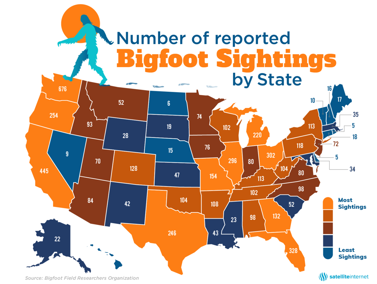 Idaho has highest number of UFO sightings, ranks 5 in Bigfoot