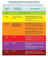 DEQ extends local poor air quality declaration