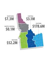 Idaho National Laboratory spends nearly $400 million with small businesses