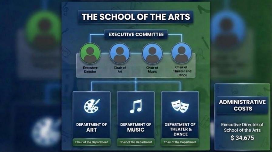 ISU School of the Arts slide