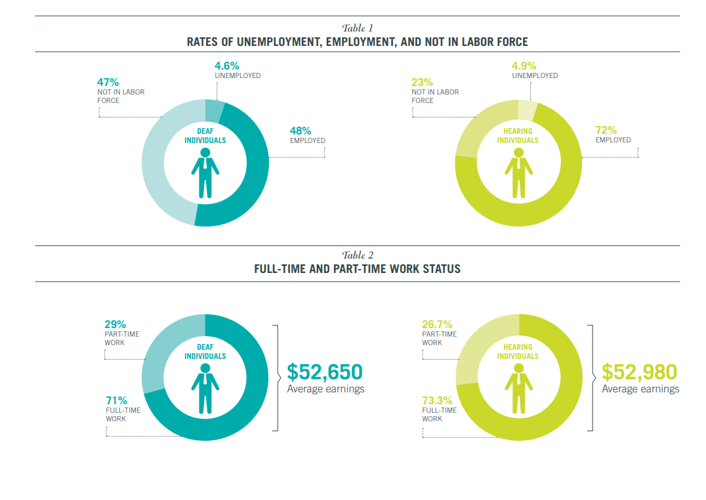 DEAF PEOPLE AND EMPLOYMENT IN THE UNITED STATES: 2016
