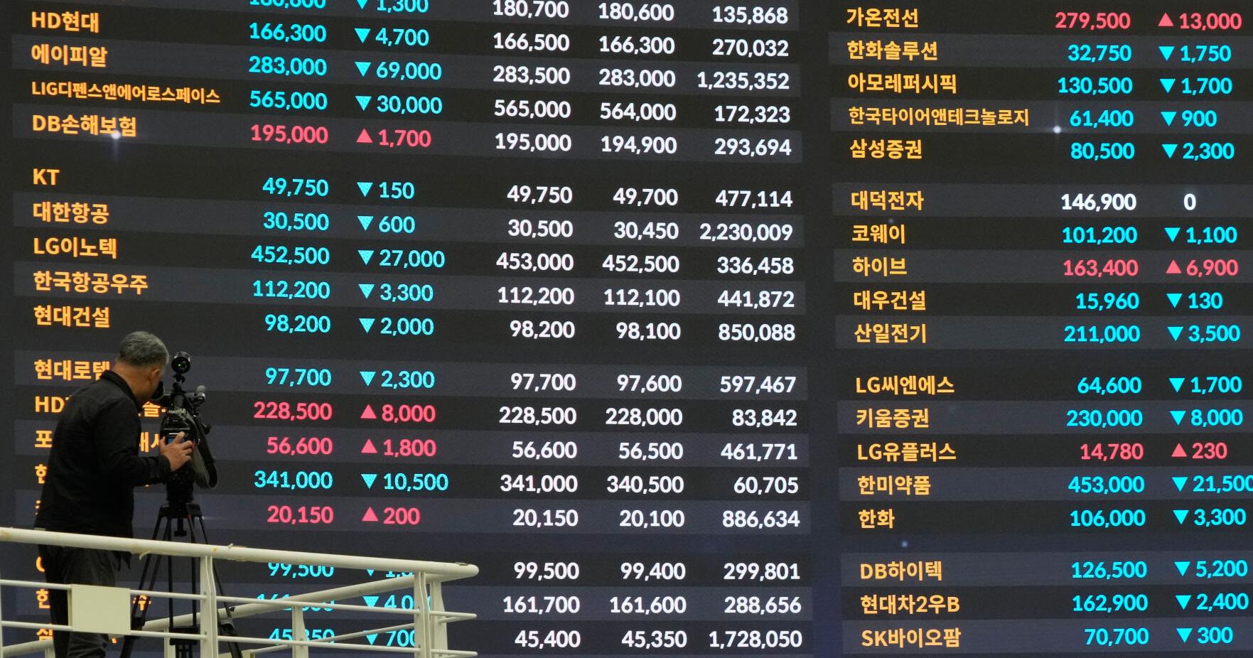 Wall Street steadies following jarring drops for AI stocks worldwide