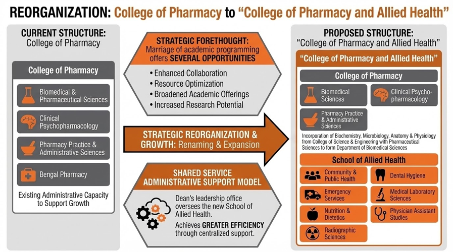 ISU College of Pharmacy slide