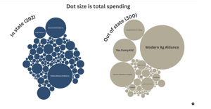 New data visualization shows out-of-state lobbying money flowing into Idaho