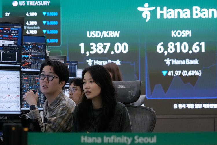 South Korea Financial Markets