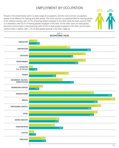 Deaf People and Employment in the United Stated: 2016 report