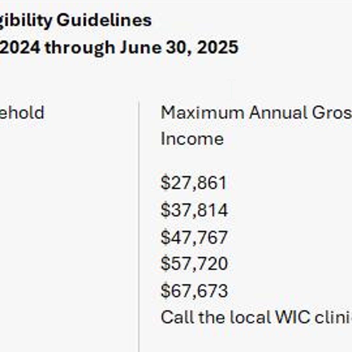 WIC income guidelines increase to reflect cost of living