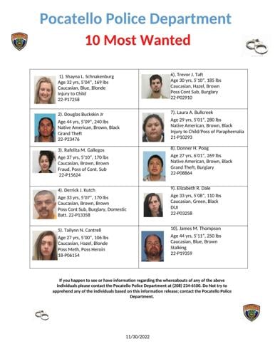 Pocatello Police Top 10 most wanted list